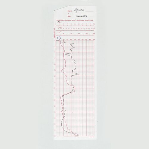 Penetrograaf, standaard set voor metingen tot 80 cm diepte