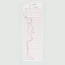 Penetrograaf, standaard set voor metingen tot 80 cm diepte