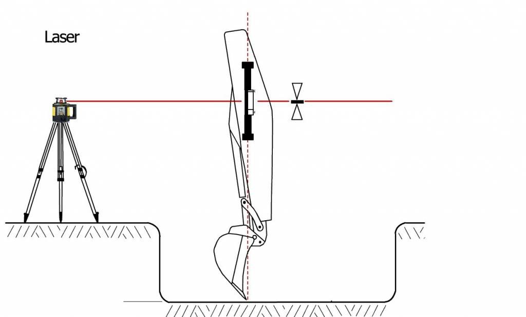 Leica Agatec LMR360 machineontvanger met magneten
