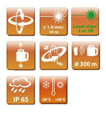 SIRIUS1 HV green incl. laserontvanger ACCEPTORgreen, afstandsbediening, accu's, lader en koffer