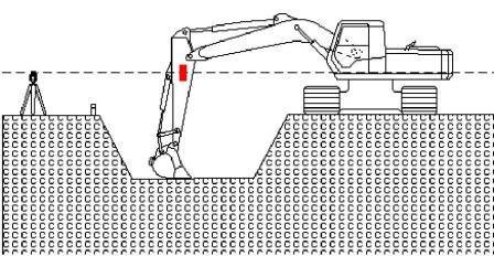Leica Agatec LMR360 machineontvanger met scherm met klemmen