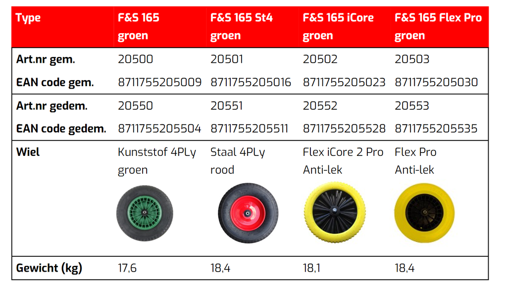 Fort F&S165 kruiwagen