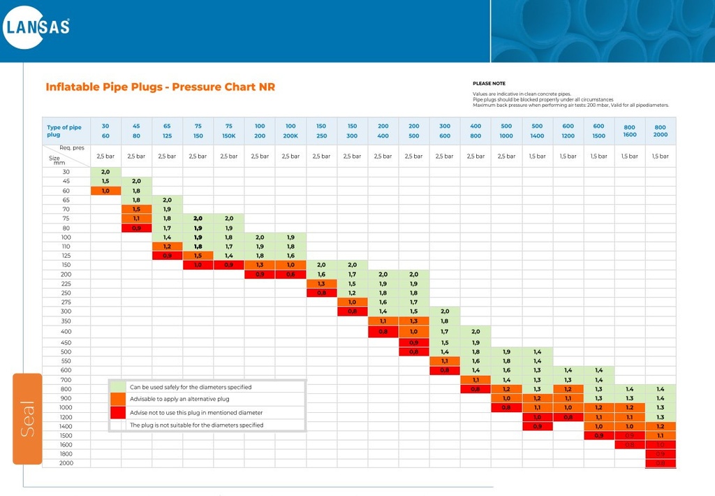 Rioolafsluiter NR LANSAS