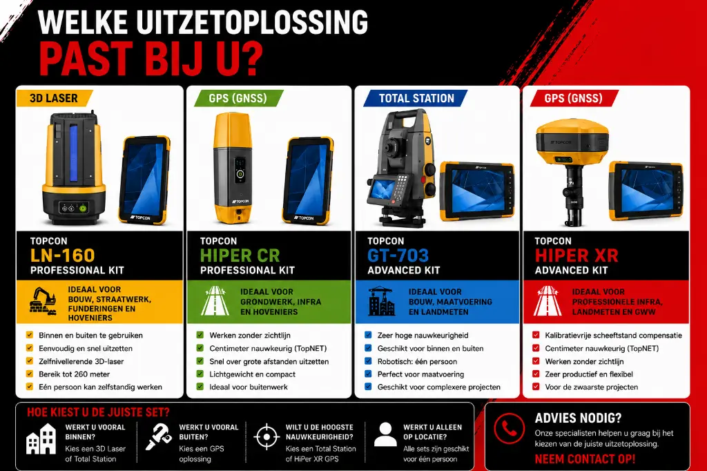 Keuze gps total station topcon.webp